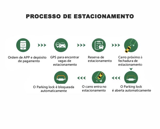 AUTOMAÇÃO PREDIAL, AUTOMAÇÃO RESIDENCIAL, SEGURANÇA PREDIAL, SEGURANÇA RESIDENCIAL, SISTEMA DE SEGURANÇA PREDIAL, SISTEMA DE SEGURANÇA RESIDENCIAL, AUTOMACÃO DE PORTÃO, INTERFONE SEM FIO, 4G INTERFONE SEM FIO, SÍNDICO, SÍNDICO PROFISSIONAL, SOLUÇÕES PARA ESTACIONAMENTO