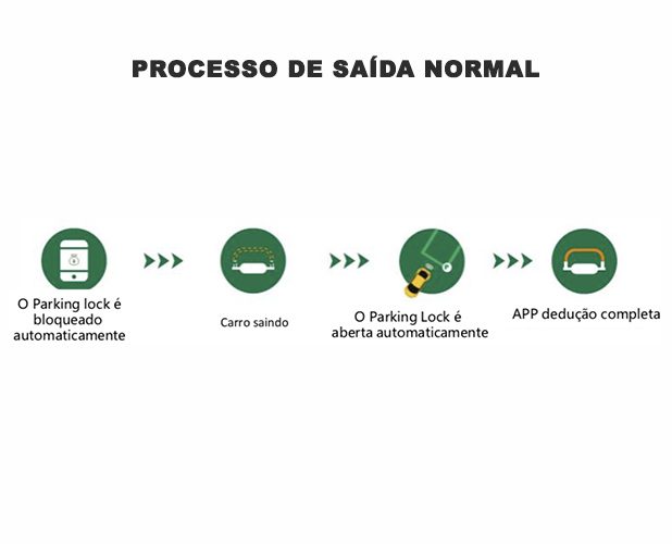 AUTOMAÇÃO PREDIAL, AUTOMAÇÃO RESIDENCIAL, SEGURANÇA PREDIAL, SEGURANÇA RESIDENCIAL, SISTEMA DE SEGURANÇA PREDIAL, SISTEMA DE SEGURANÇA RESIDENCIAL, AUTOMACÃO DE PORTÃO, INTERFONE SEM FIO, 4G INTERFONE SEM FIO, SÍNDICO, SÍNDICO PROFISSIONAL, SOLUÇÕES PARA ESTACIONAMENTO